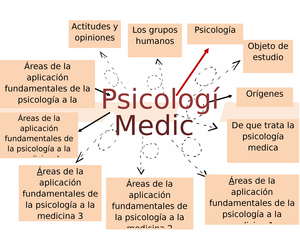 Mapa mental psicologia medica - Psicologí Medic Psicología Objeto de  estudio Orígenes Áreas de la - Studocu