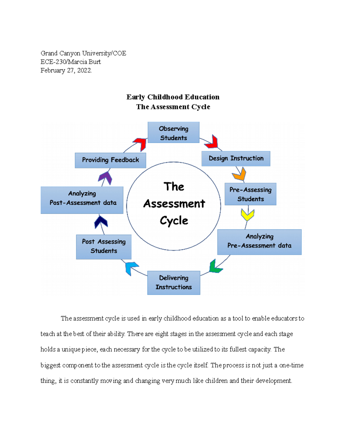 The Assessment Cycle - Grand Canyon University/COE ECE-230/Marcia Burt ...