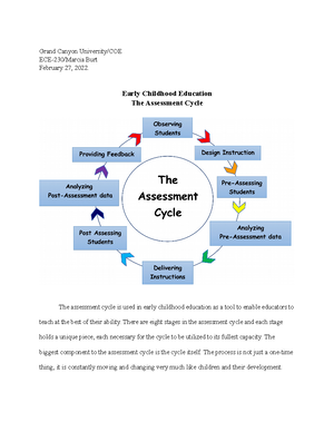 Ece-230 topic 7 dq1 & 2 - work - Conferences and parent-teacher ...