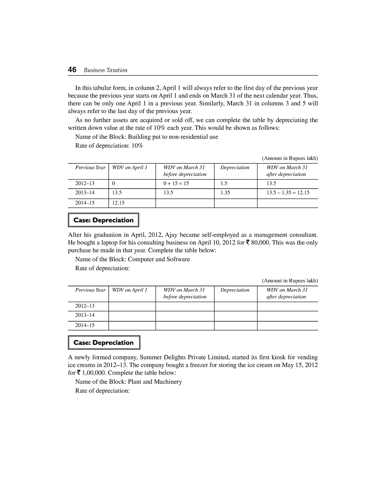 business planning taxation notes