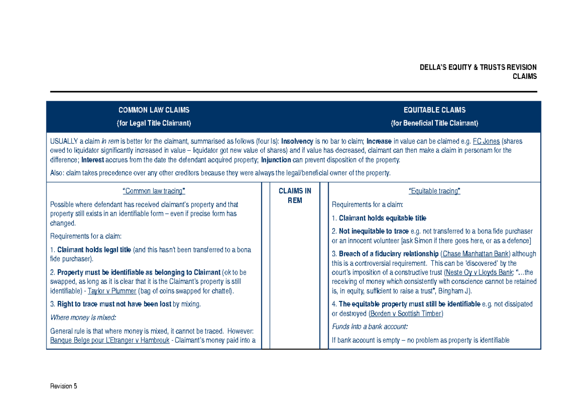 Llb equity & trusts revision notes 5 - DELLA’S EQUITY & TRUSTS REVISION ...