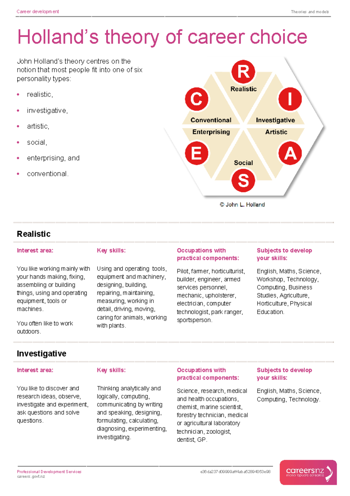 Career Theory Model Holland Career Development Theories And Models