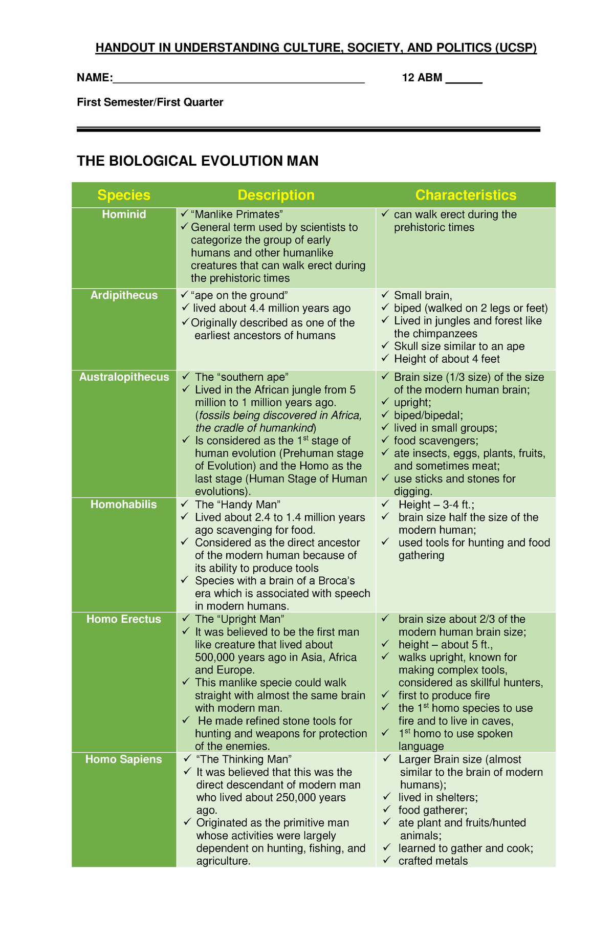 UCSP Human-Evolution - UCSP - HANDOUT IN UNDERSTANDING CULTURE, SOCIETY ...