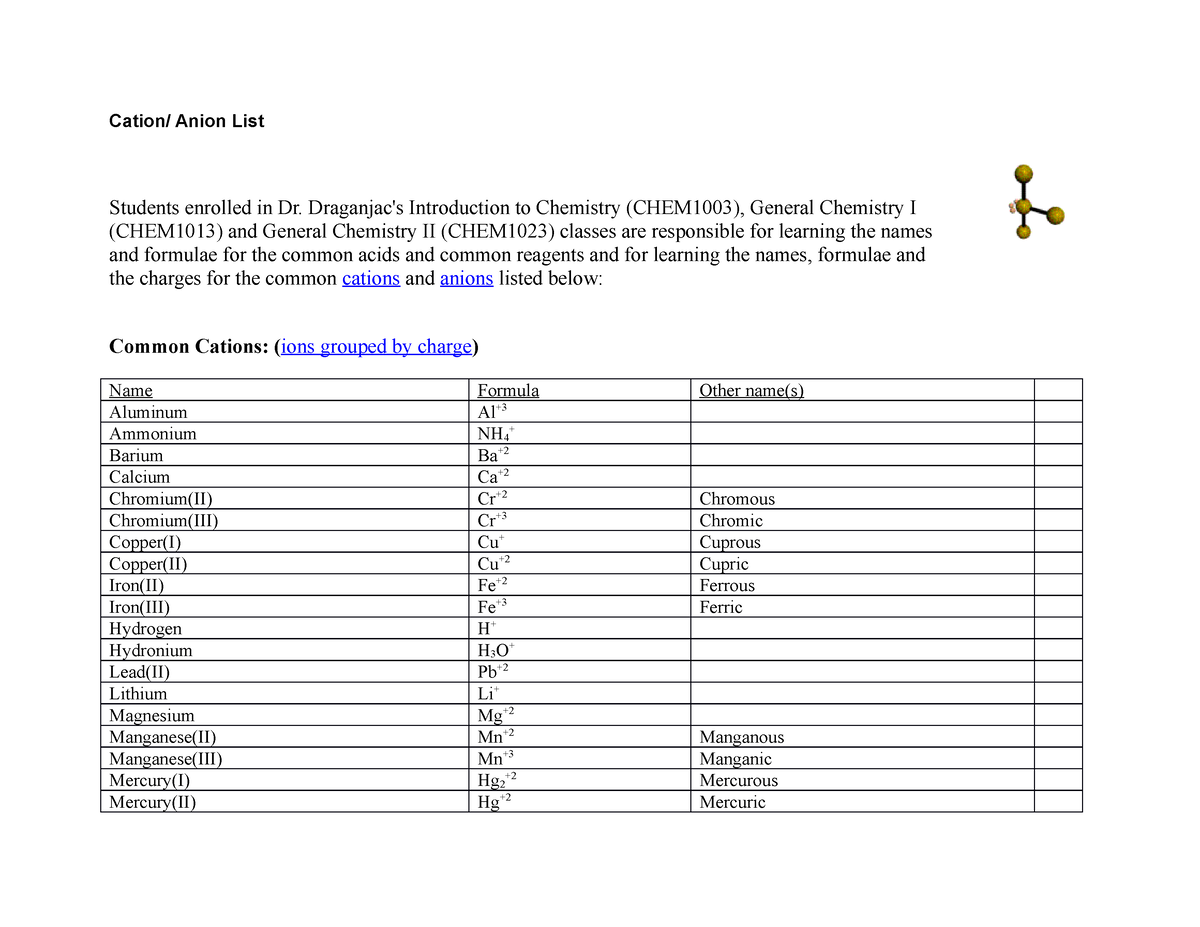 cation-and-anions-cation-anion-list-students-enrolled-in-dr