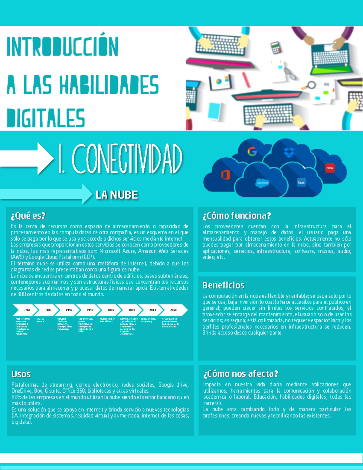 Introducci N A Las Habilidades Digitales Conectividad La Nube Qu Es Es La Renta De