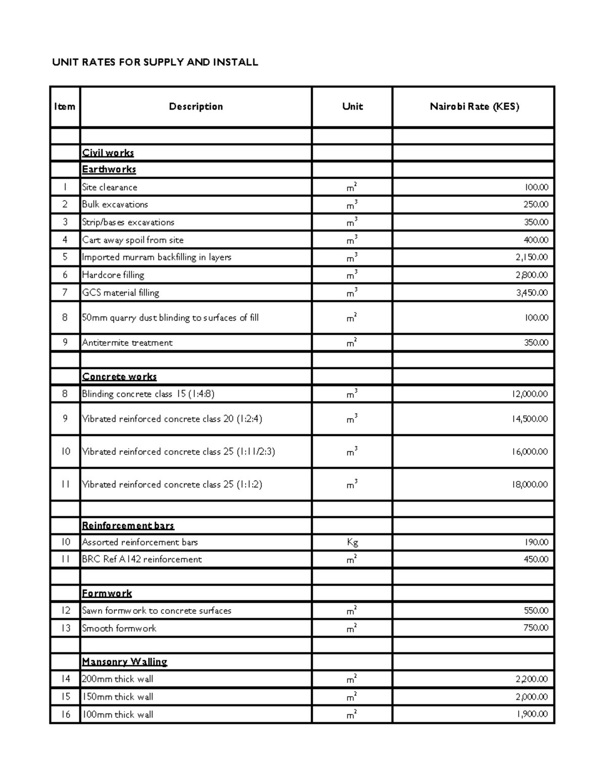Average rates breakdown - UNIT RATES FOR SUPPLY AND INSTALL Civil works ...