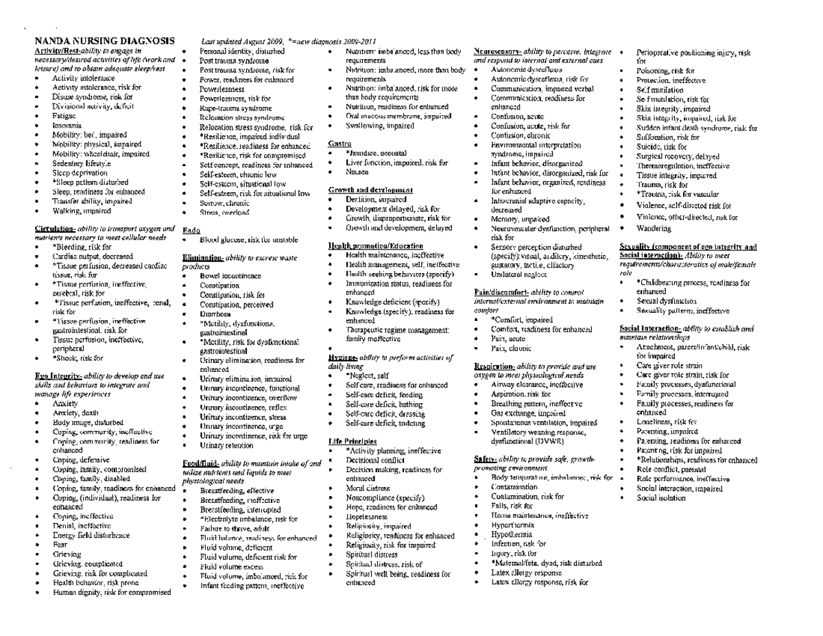 nanda-nursing-diagnosis-nur2759-studocu