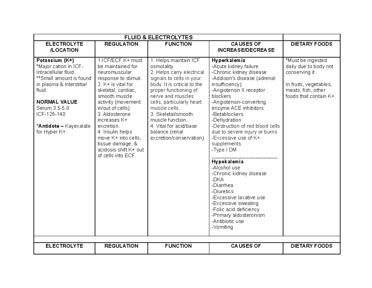 Fluid Electrolyteoverview - FLUID & ELECTROLYTES ELECTROLYTE /LOCATION ...