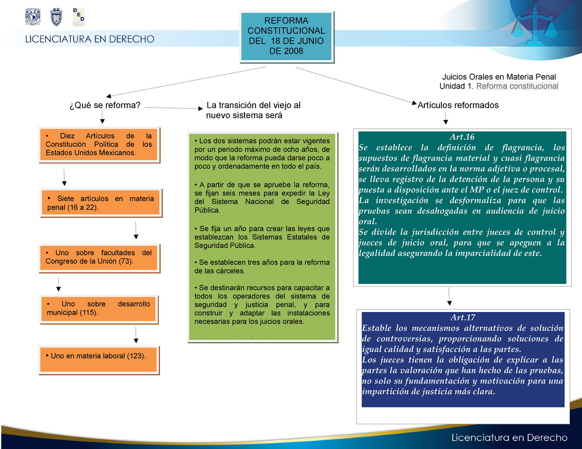 Aguilarr U1a2 Jop - Juicios Orales En Materia Penal Unidad 1. Reforma ...