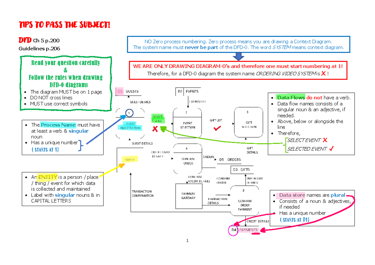 tips-to-improve-your-marks-tips-to-pass-the-subject-dfd-ch-5-p