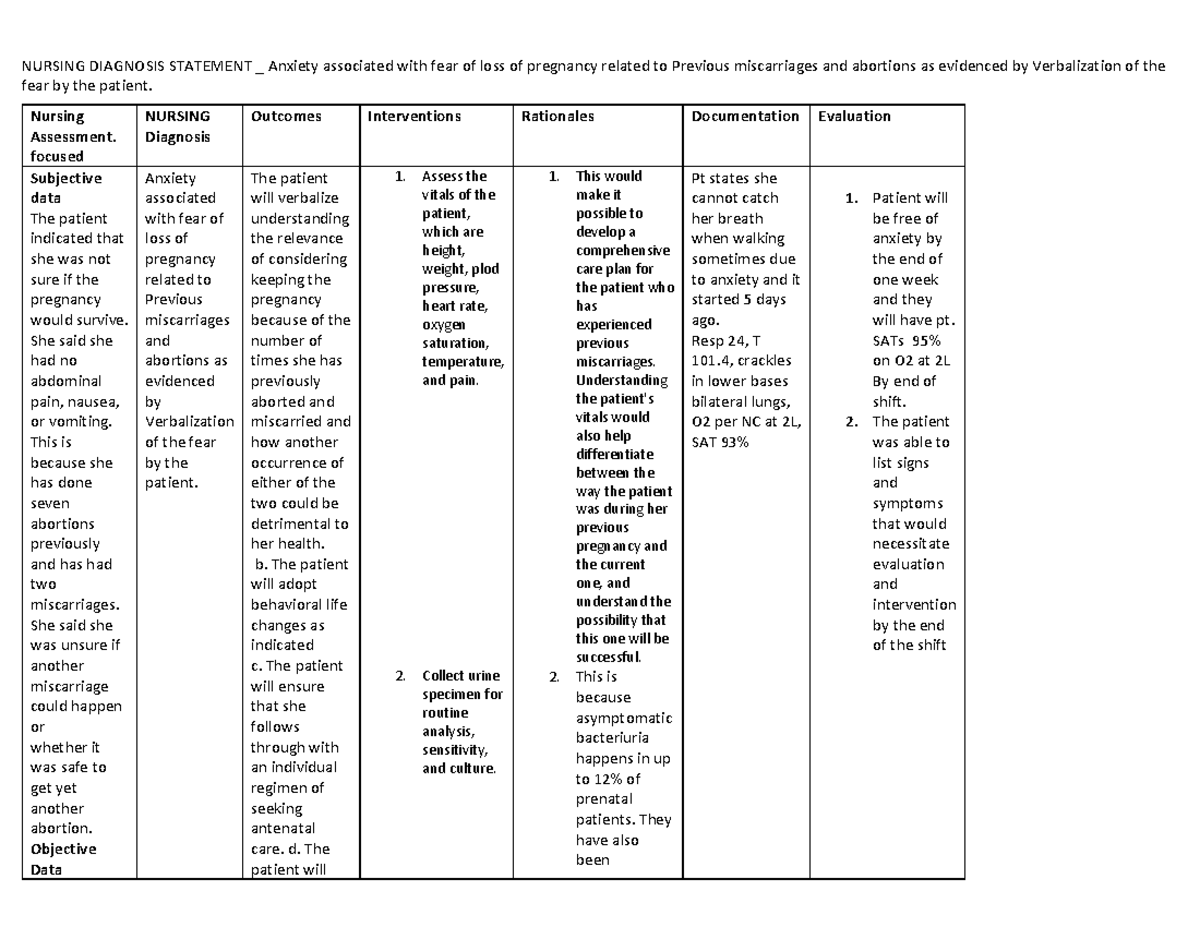 CARE PLAN FOR Anxiety original - NURSING DIAGNOSIS STATEMENT _ Anxiety ...