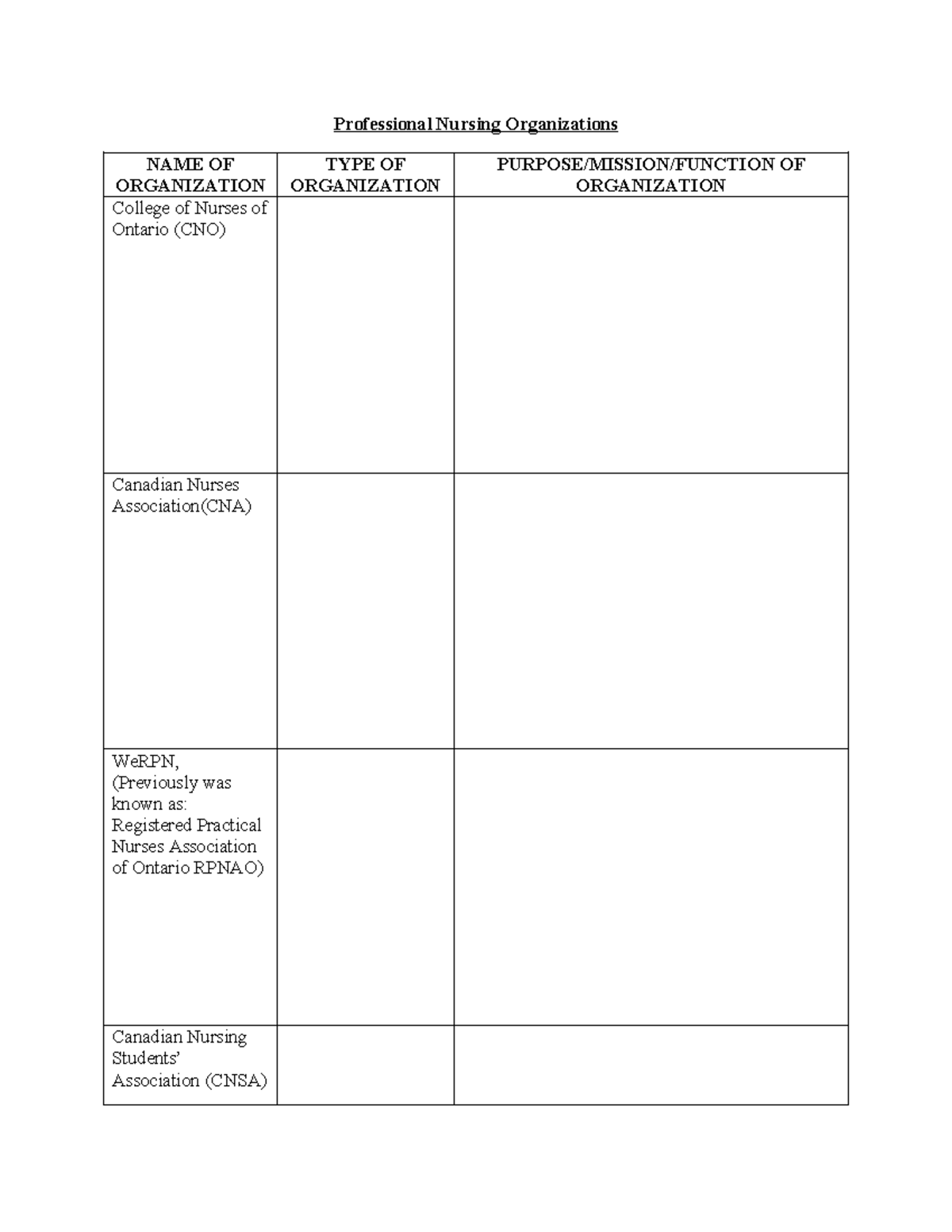 Professional Nursing Organizations Handout-S(1) - NURS 1098 ...