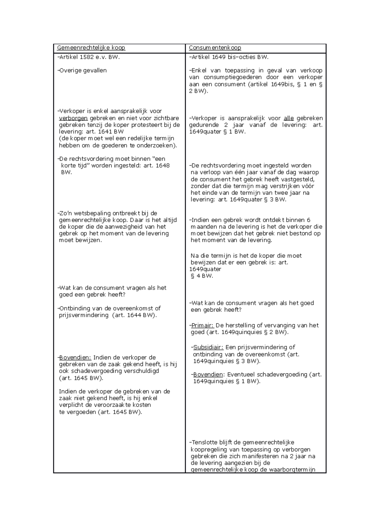 Onderscheid gemeenrechtelijke koop-consumentenkoop (OG 9 ...