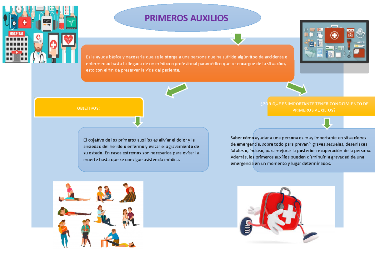 Primeros auxilios infografia - PRIMEROS AUXILIOS Es la ayuda básica y
