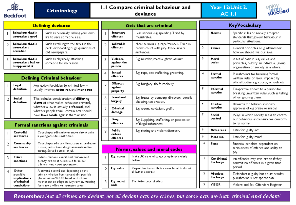 UNIT 2 LO1 KOs - Criminology 1 Compare criminal behaviour and deviance ...