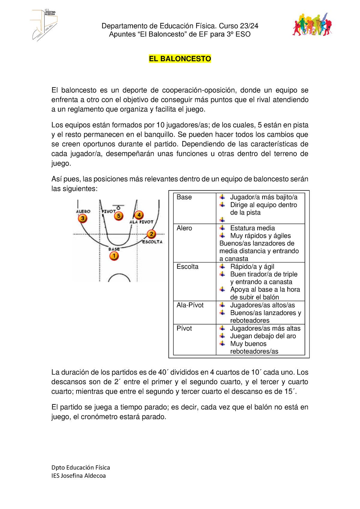 Apuntes Baloncesto - Apuntes “El Baloncesto” De EF Para 3º ESO Dpto ...