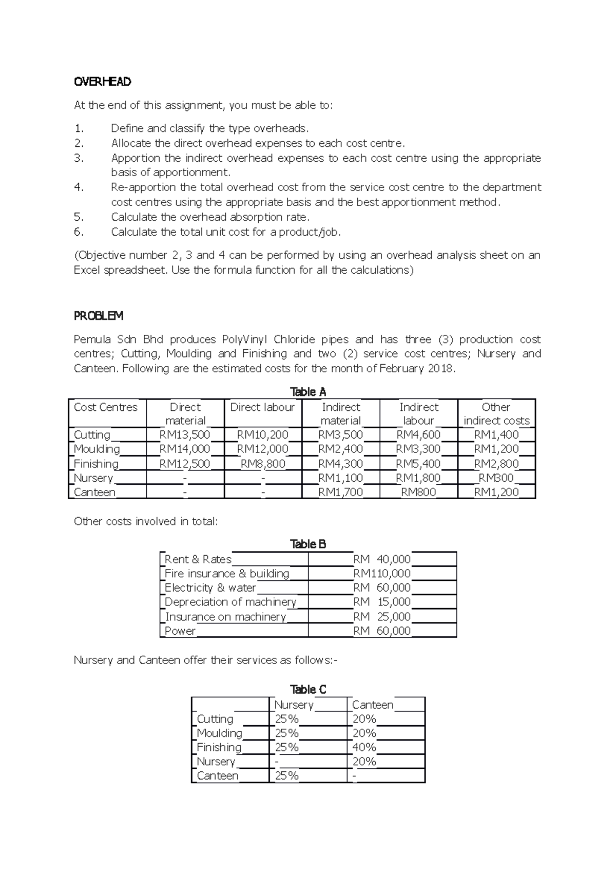 an assignment of managerial accounting