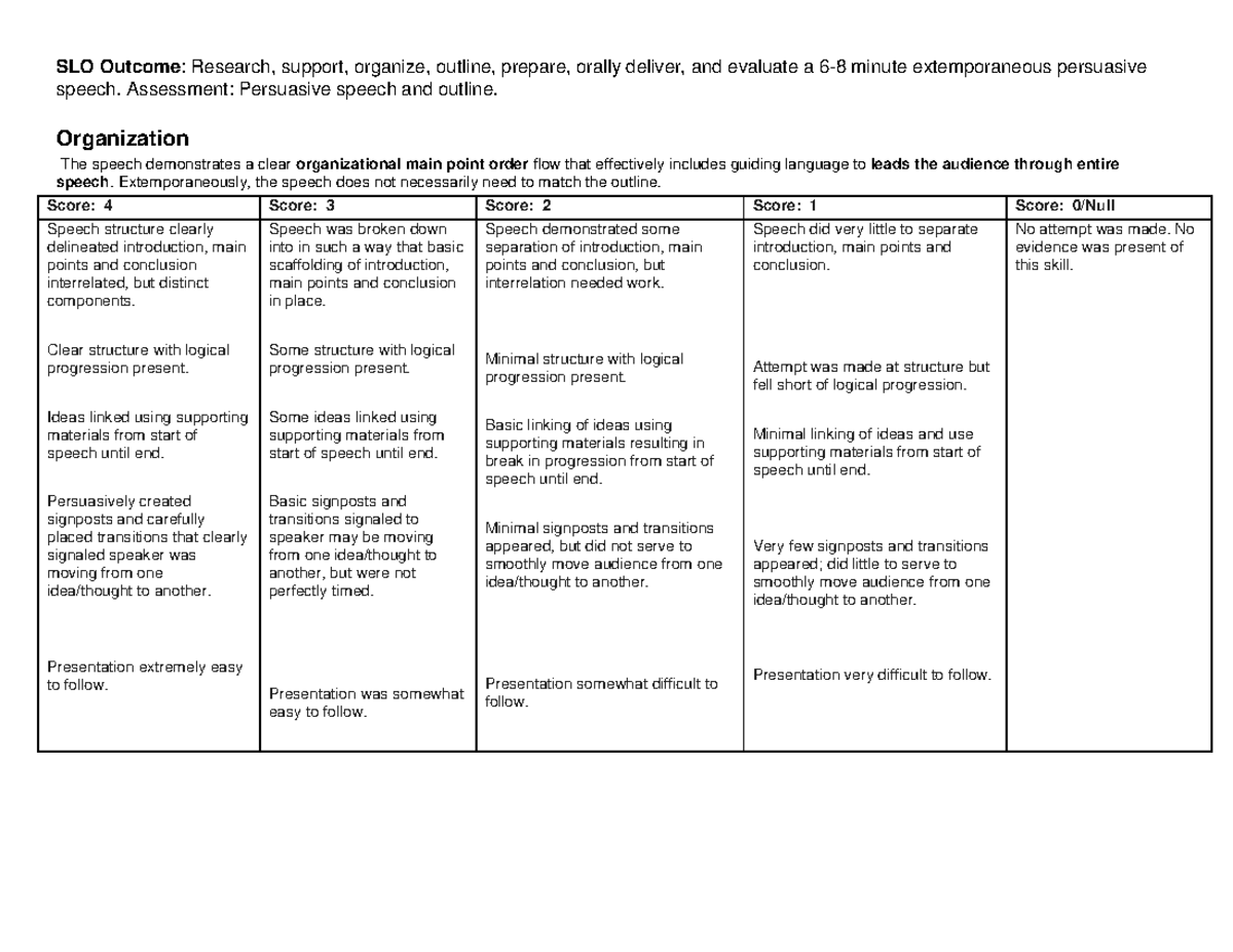 Public Speaking SLO Rubric For Students - SLO Outcome : Research ...