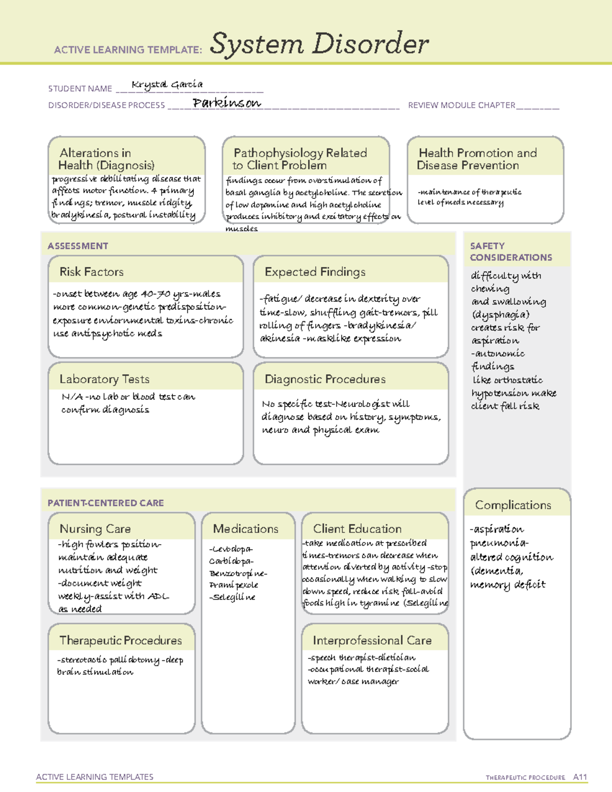 Parkinson - medication cards - lvn 64 - Gurnick - Studocu