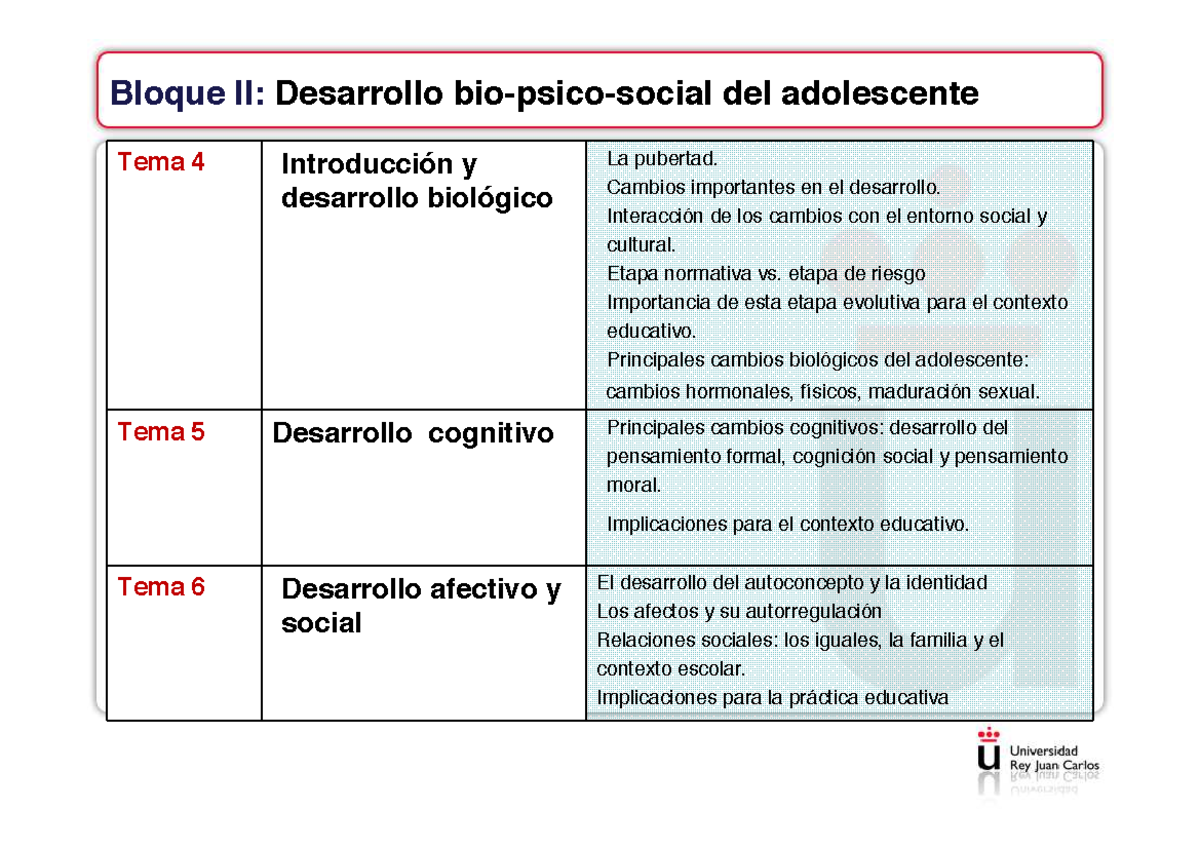 Tema 5 Desarrollo Cognitivo - Bloque II: Desarrollo Bio-psico-social ...