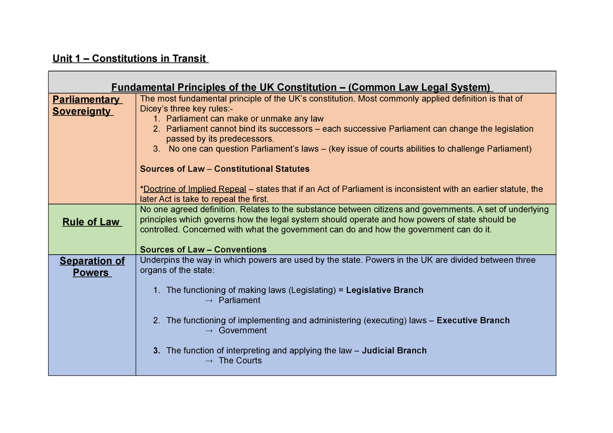 the-uk-constitution-lecture-note-unit-1-constitutions-in-transit