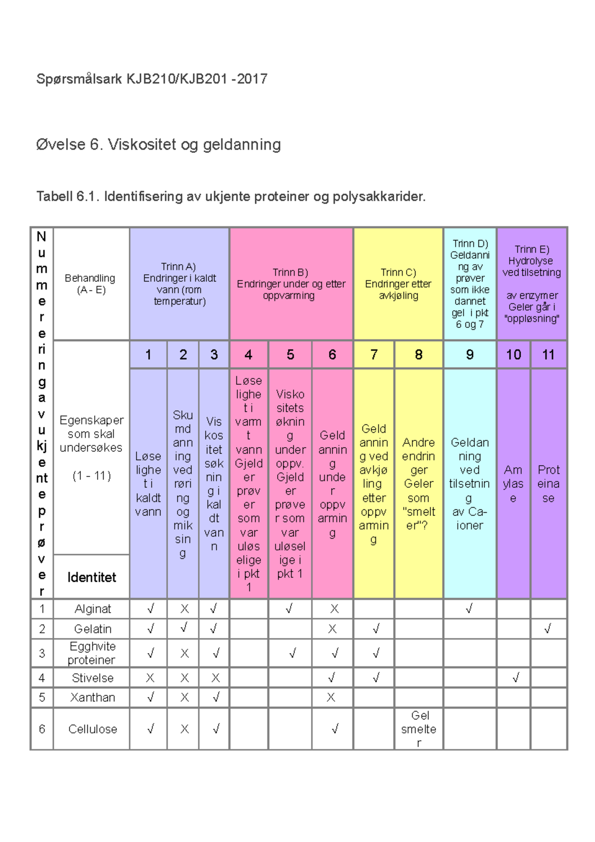 Skjema Øvelse 6 2017 - Lab Rapporter - Spørsmålsark KJB210/KJB201 ...