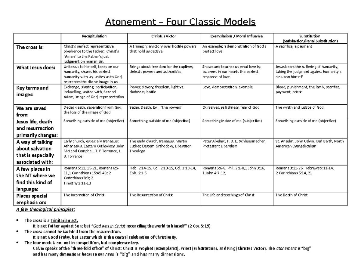 Mapping Atonement: The Doctrine of Reconciliation in Christian