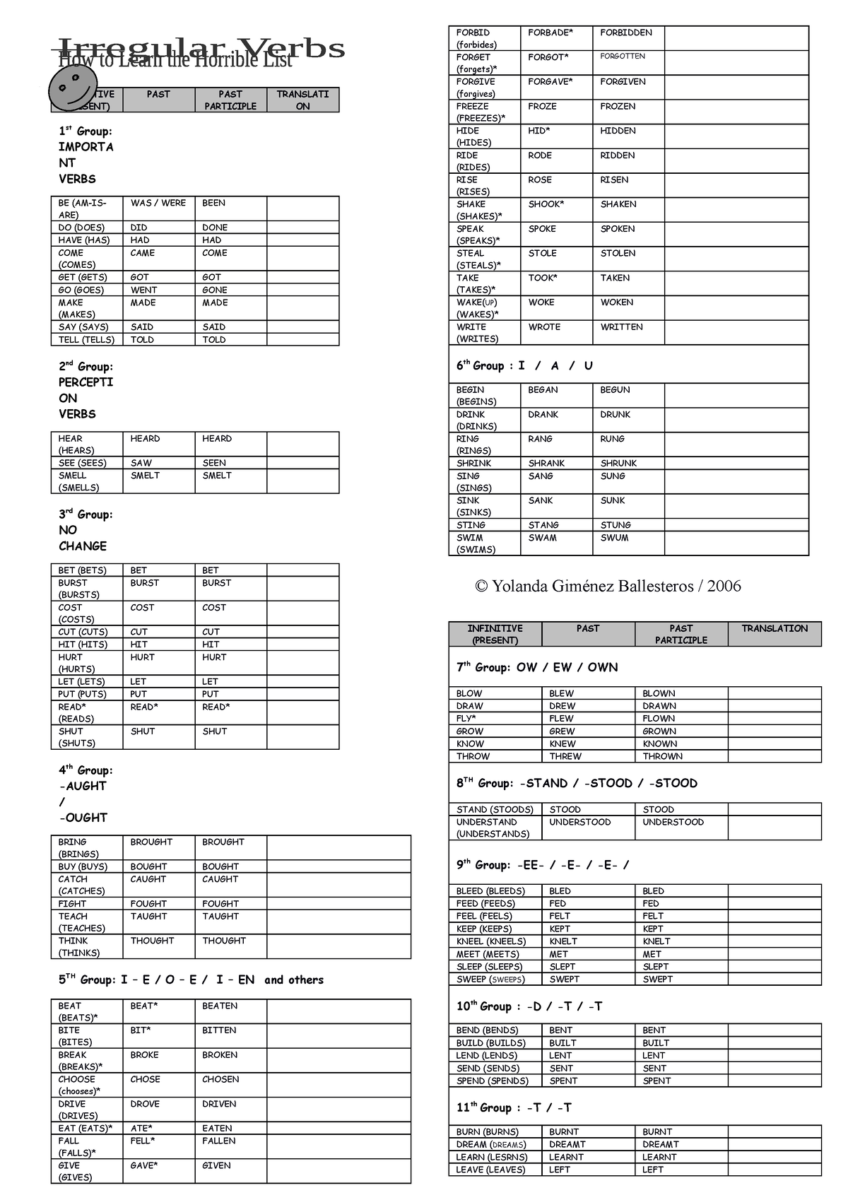 irregular-verbs-infinitive-present-past-past-participle-translati