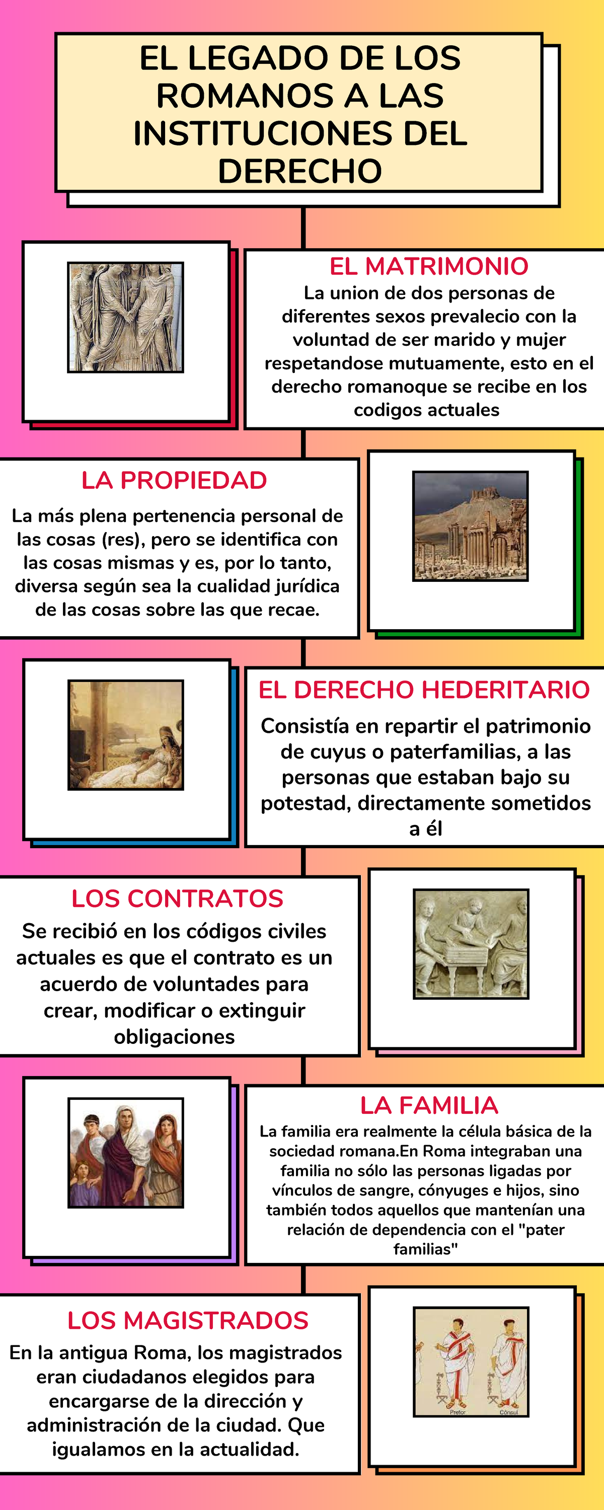 Semana 4 Instituciones Del Derecho - EL LEGADO DE LOS ROMANOS A LAS ...