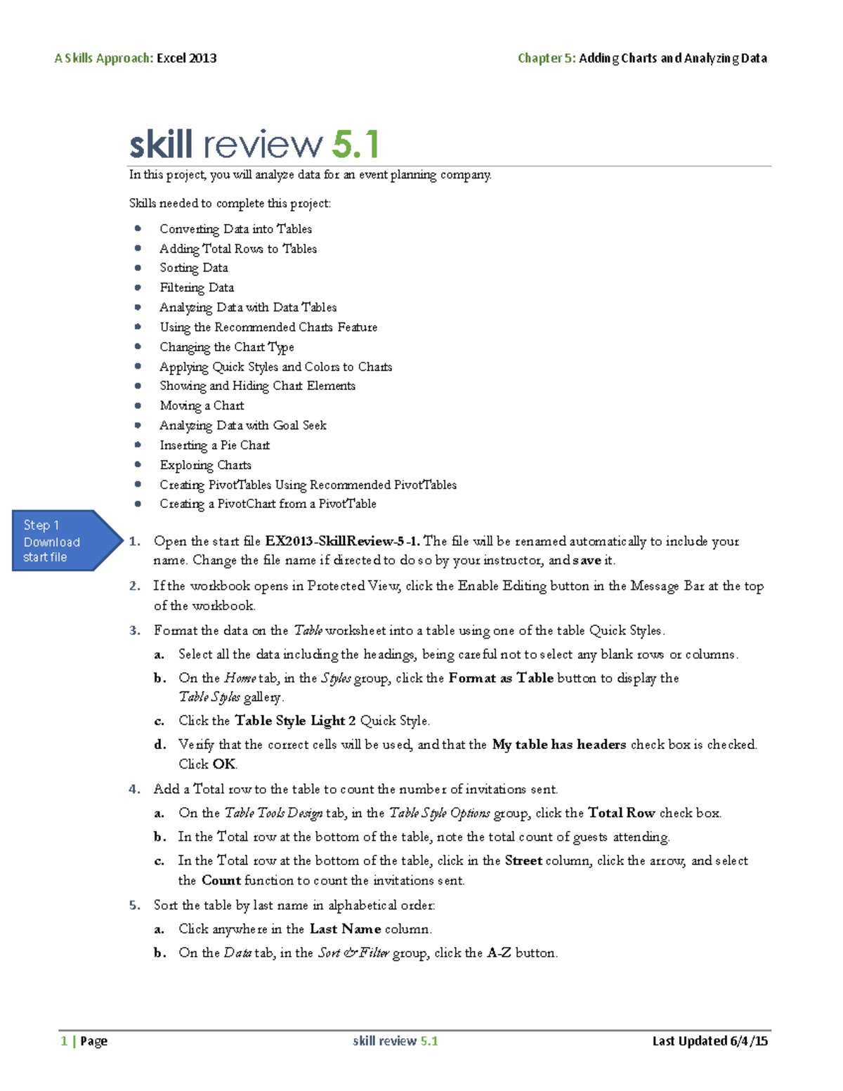 project skill review 5.2 assignment