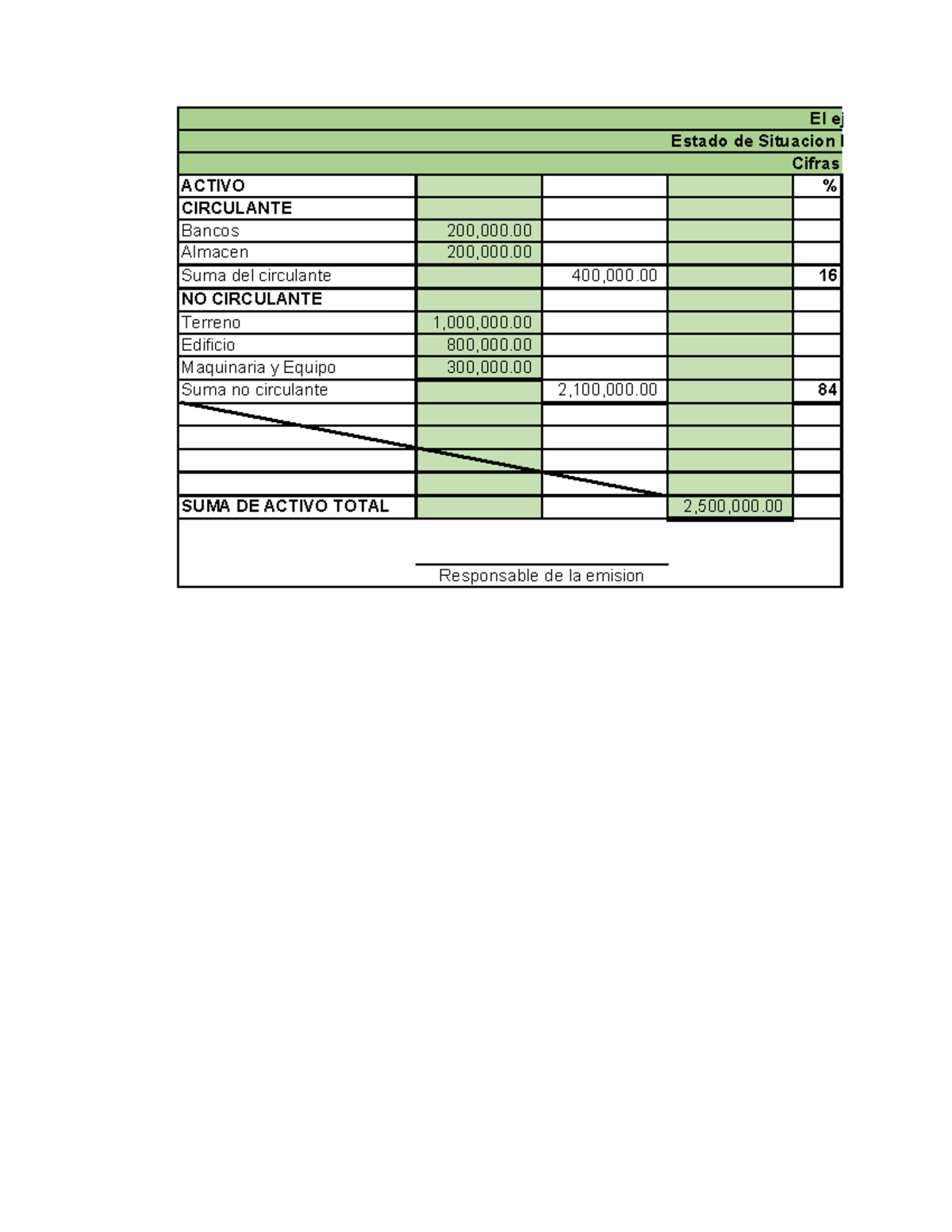 Ejercicio de estado de situacion financiera - Contabilidad Financiera ...