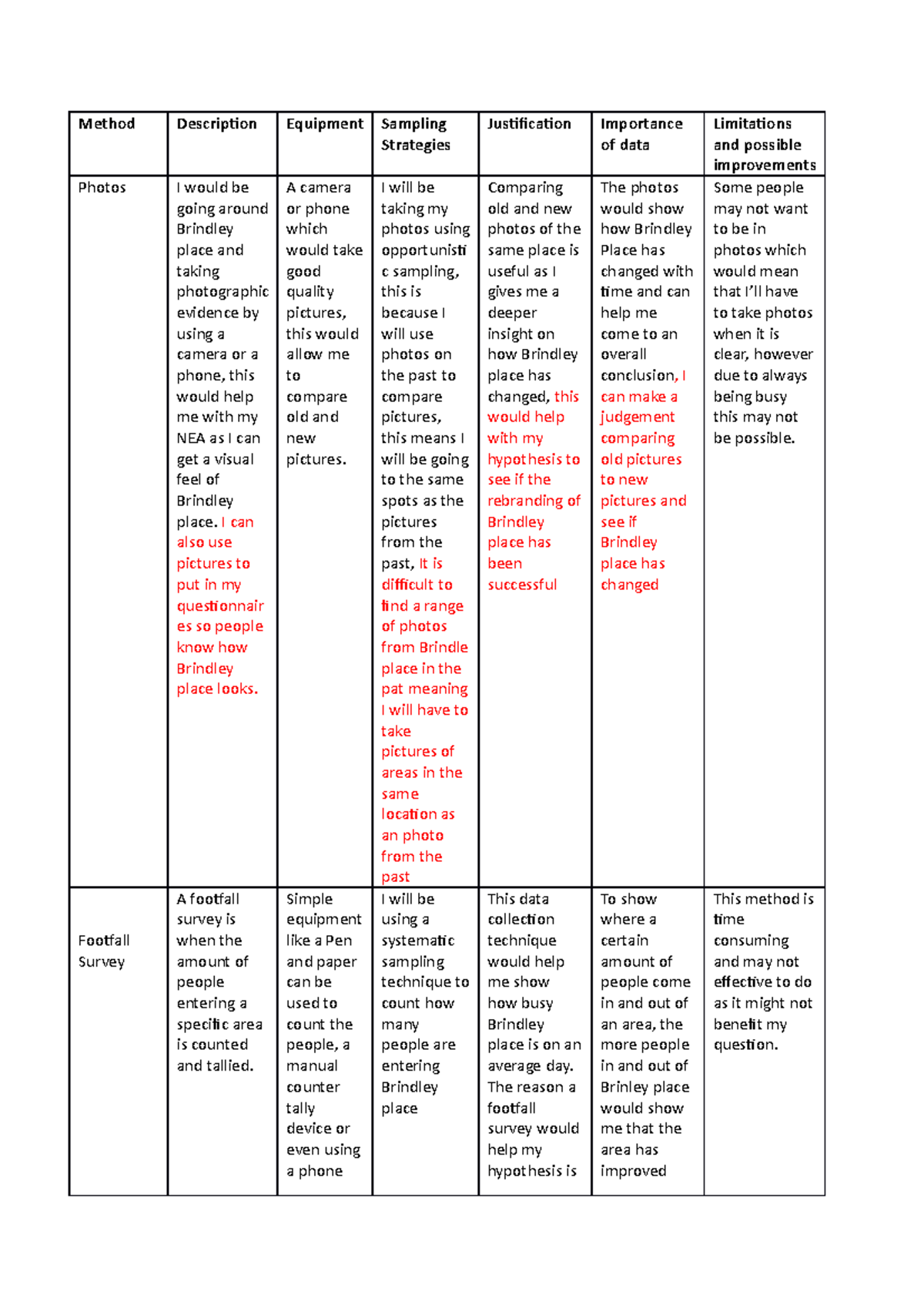 Method nea - uikyu8k - Method Description Equipment Sampling Strategies ...