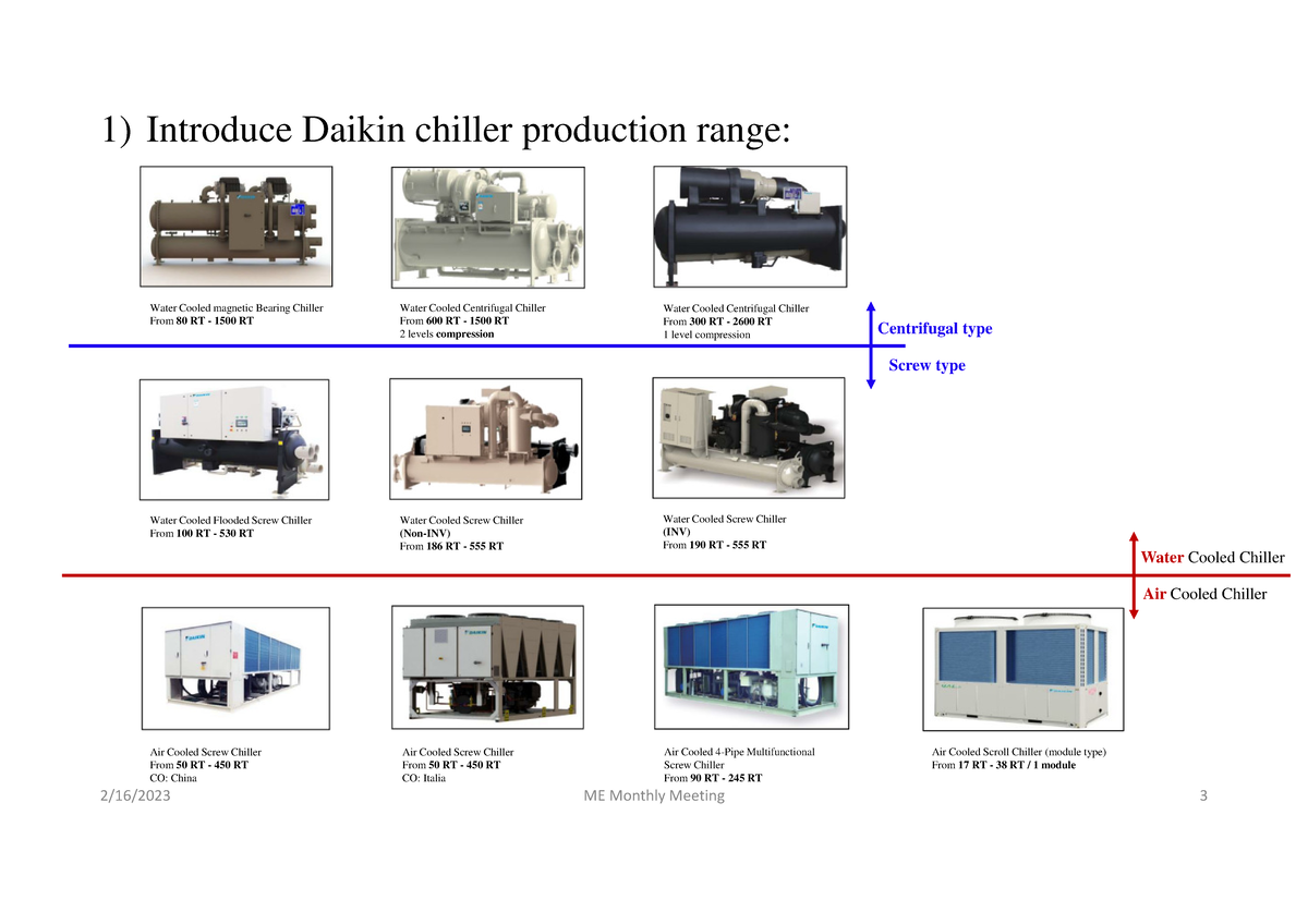 Chiller Comparison 1) Introduce Daikin chiller production range Water Cooled Bearing