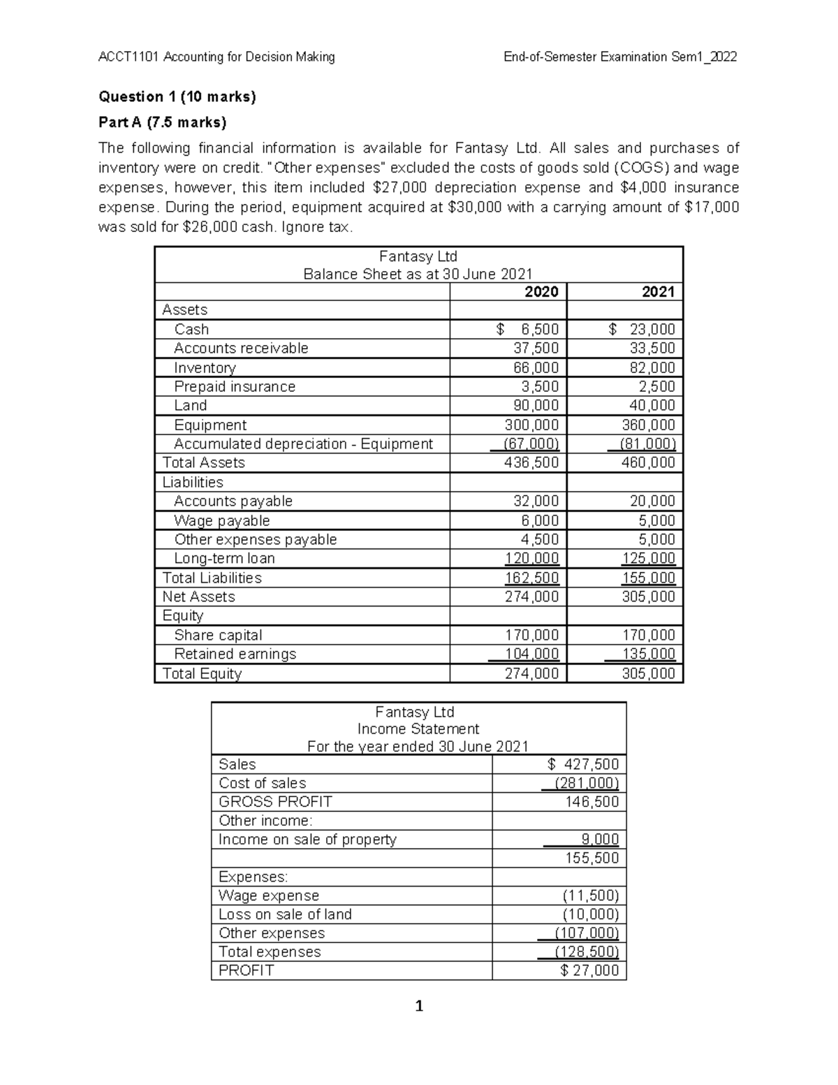 Semester One Final Examinations 2022 ACCT1101 - Question 1 (10 Marks ...