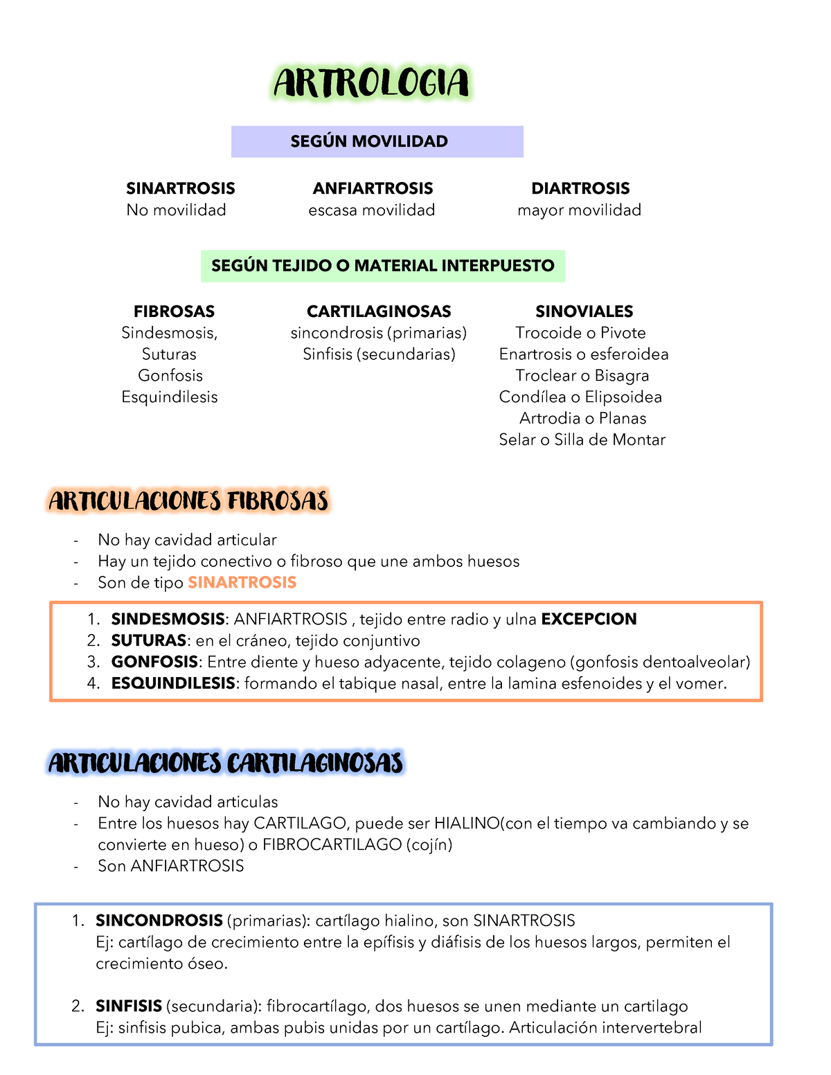 Artrologia resumen - ARTROLOGIA SINARTROSIS ANFIARTROSIS DIARTROSIS No