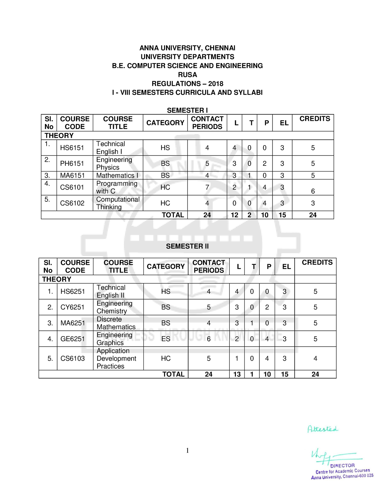 RUSA Curriculum - Syllabus - ANNA UNIVERSITY, CHENNAI UNIVERSITY ...