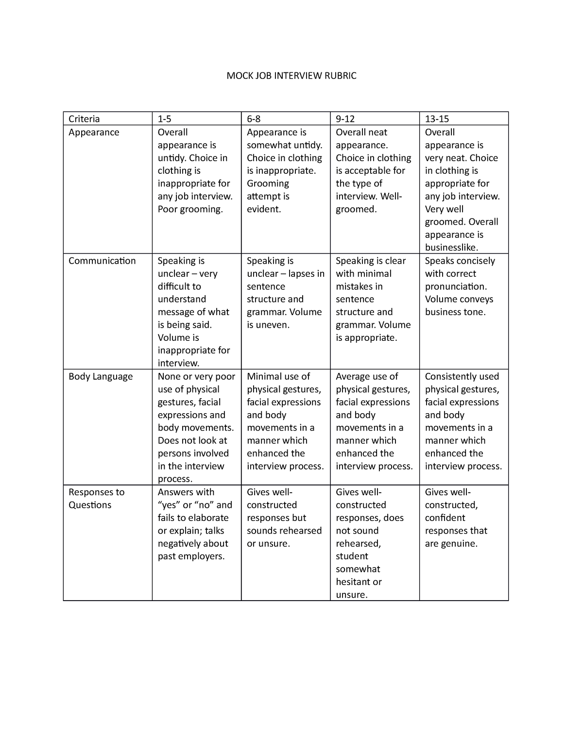 MOCK Interview Rubric - dsg - Education - Studocu