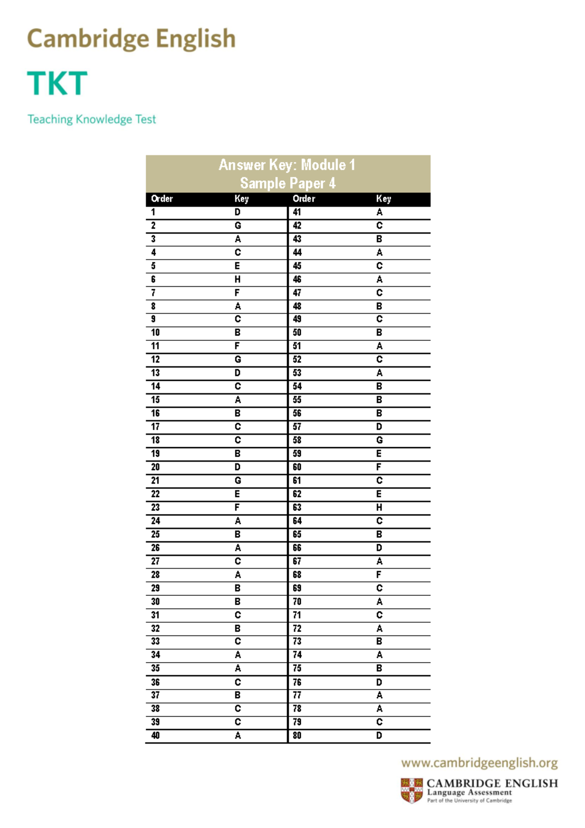 141730 tkt module 1 answer key document - Nursing - Answer Key: Module ...