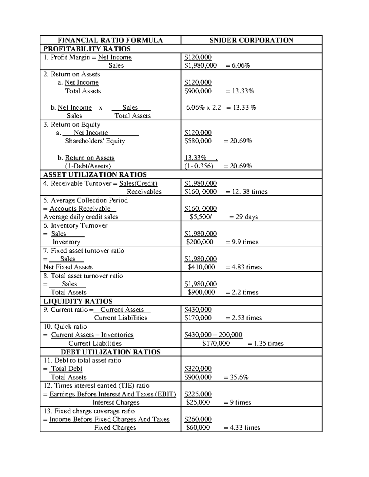 Financial Ratio - FINANCIAL RATIO FORMULA SNIDER CORPORATION ...