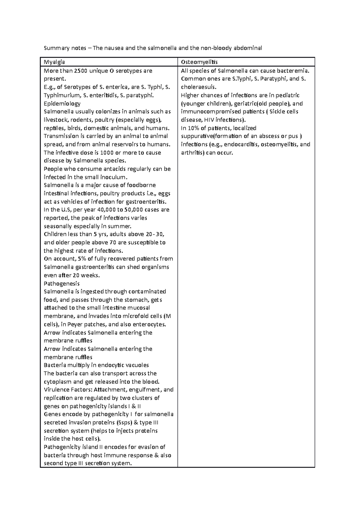 Summary notes – The nausea and the salmonella and the non-bloody ...