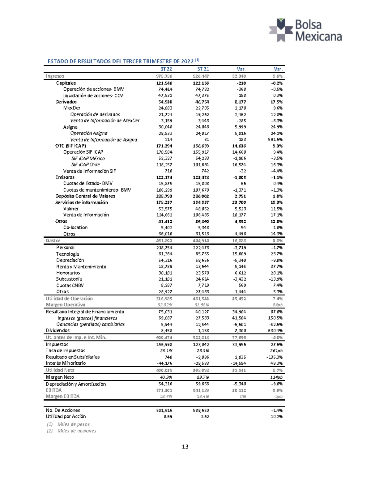 PDF BG - PDF BG Del Año 2023, Tutorial Work - 13 ESTADO DE RESULTADOS ...