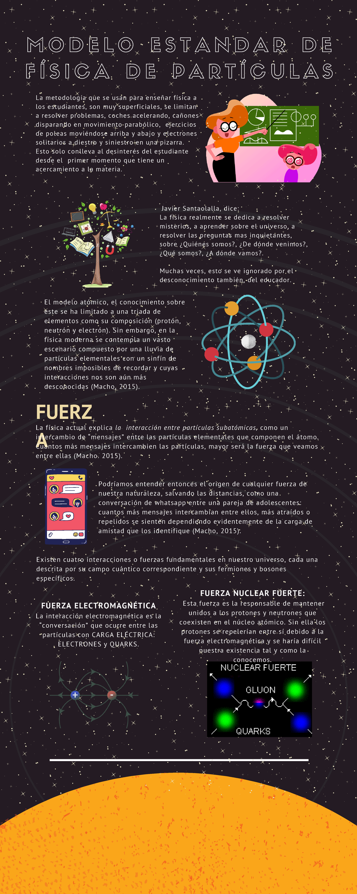 Quimica II - Control de lectura - MODELO ESTANDAR DE FÍSICA DE PARTÍCULAS  La metodología que se usan - Studocu