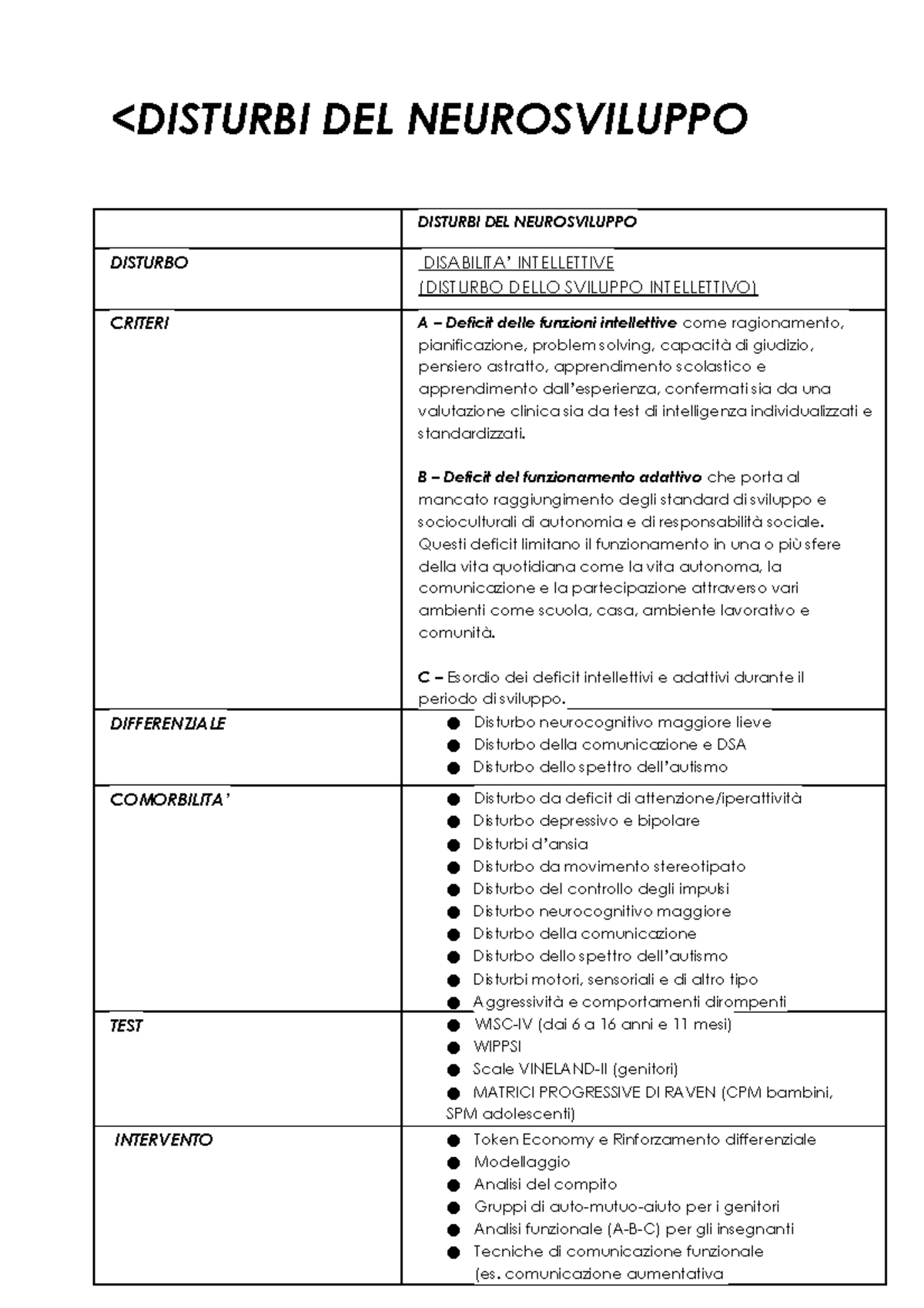 Schema completo disturbi psicopatologia