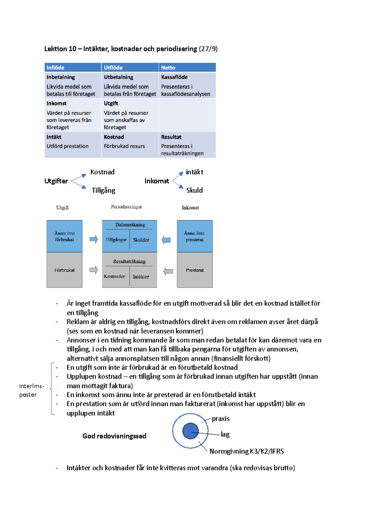 Lektion 10 - Lecture Notes 10 - Lektion 10 – Intäkter, Kostnader Och ...