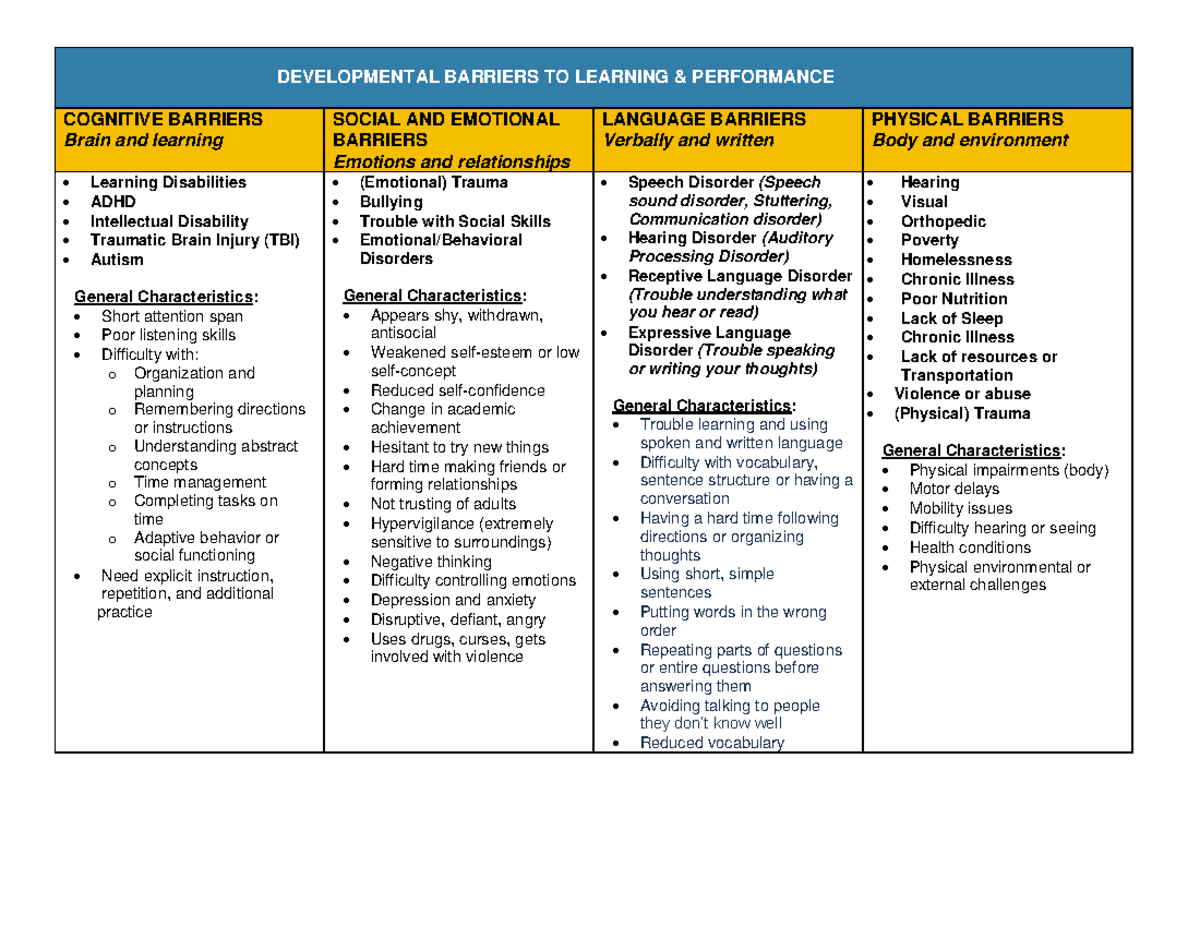 Learning barriers - DEVELOPMENTAL BARRIERS TO LEARNING & PERFORMANCE ...