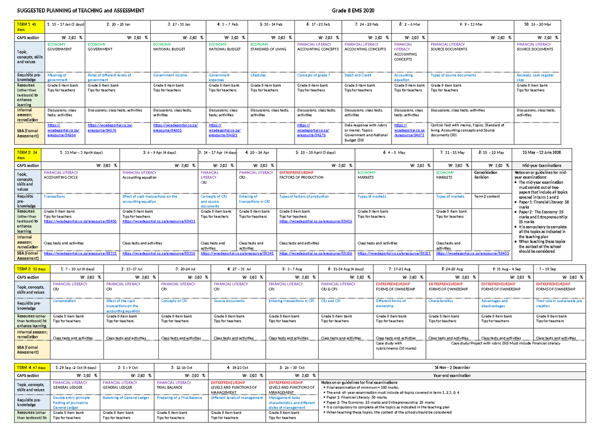 Gr 8 subject template - SUGGESTED PLANNING of TEACHING and ASSESSMENT ...