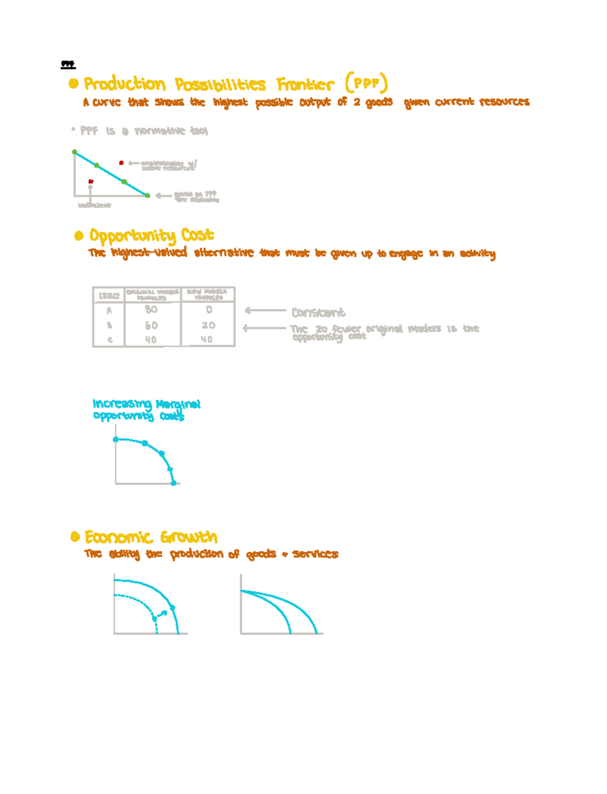 Chapter 2 ECON - Pee Production Possibilities Frontier PPF Acurve ...