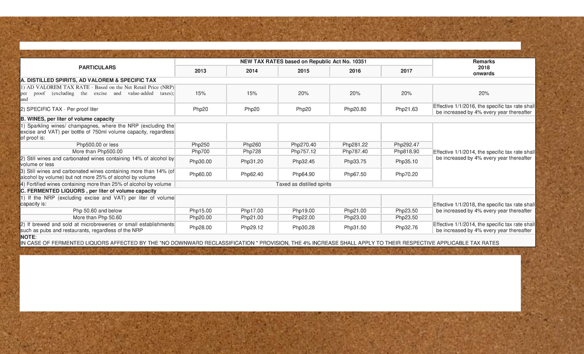 philippine-taxes-new-and-old-specific-tax-excise-tax-vatable