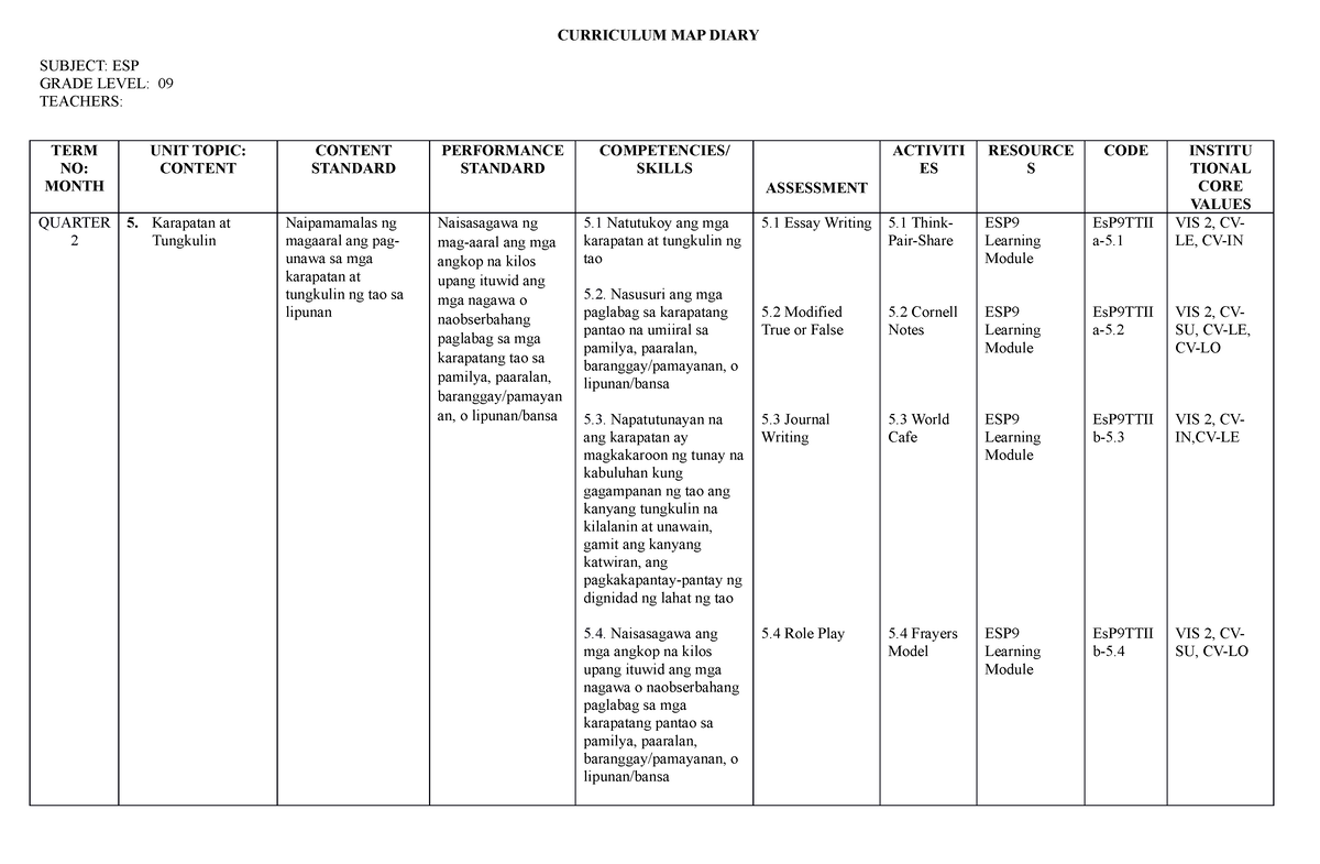 curriculum-map-2nd-quarter-esp9-curriculum-map-diary-subject-esp