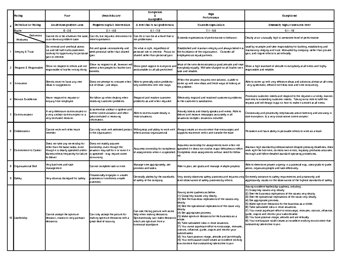 Core Competencies General Guidelines - Rating Poor Unsatisfactory ...